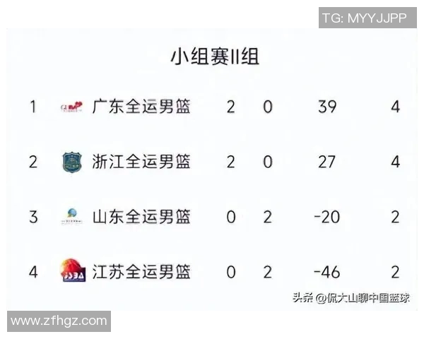 广州篮球队在篮球战术排行榜中荣登第十名展现实力与潜力